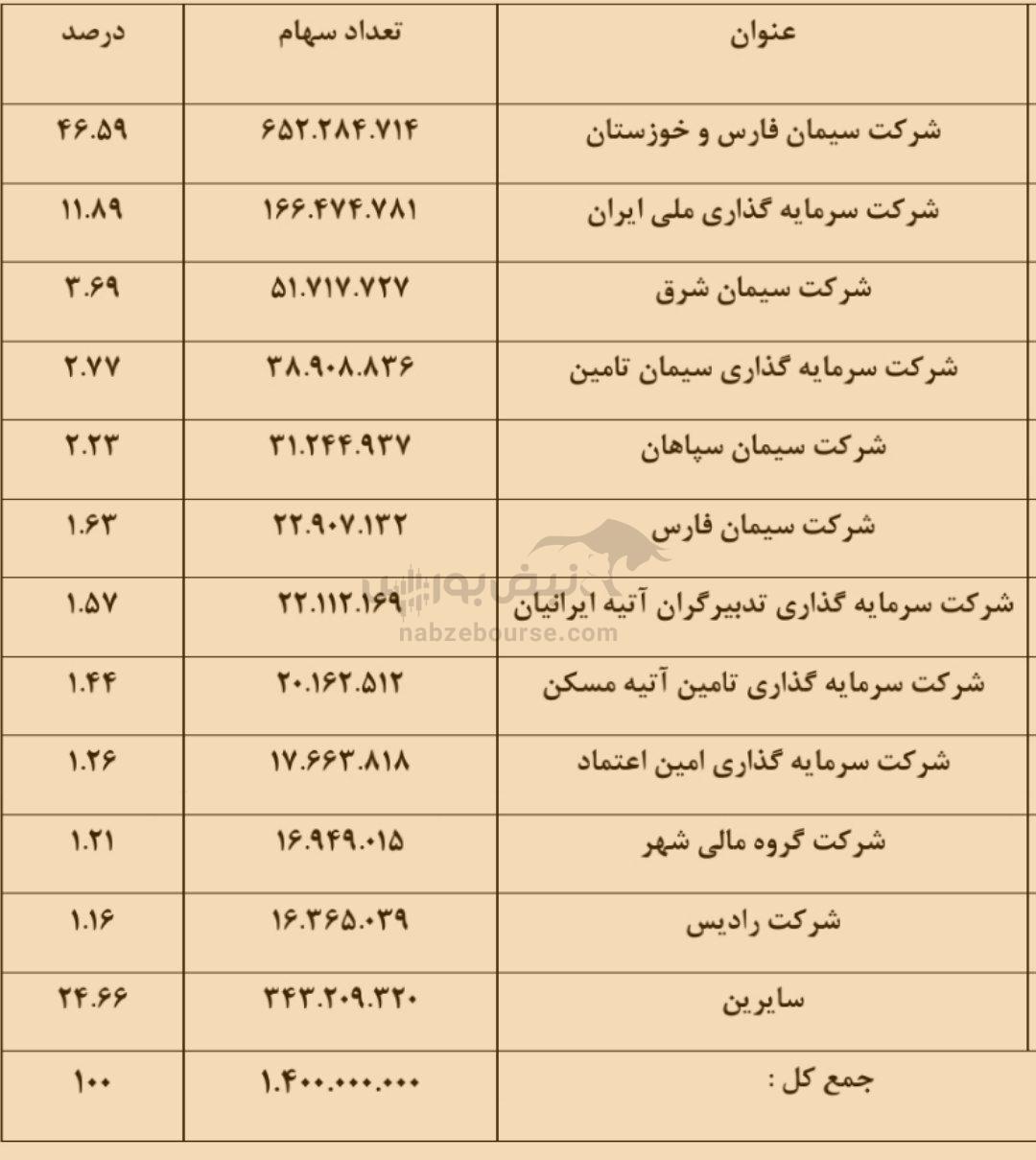 مجمع سخوز ۱۴۰۴ | میزان سود سخوز و زمان واریز آن | خبر‌های مهم از برق و صادرات سخوز