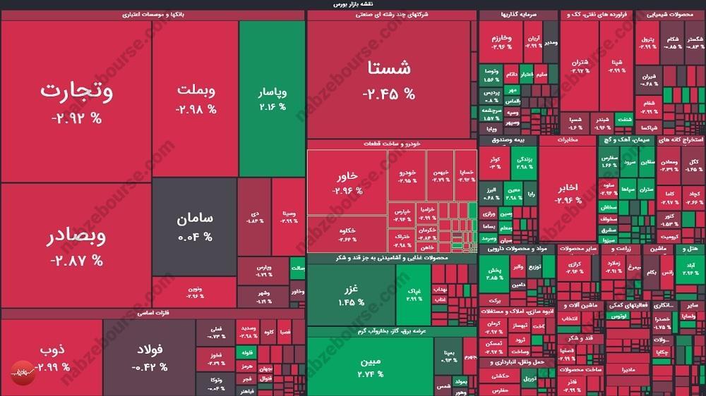 گزارش بورس امروز یکشنبه ۴ خرداد ماه ۱۴۰۴