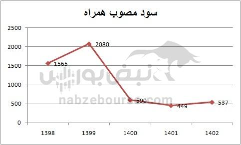 هفته آینده با کدام نماد‌ها به مجمع برویم؟ | مجمع کدام نماد پرسودتر خواهد بود؟ (قسمت دوم)