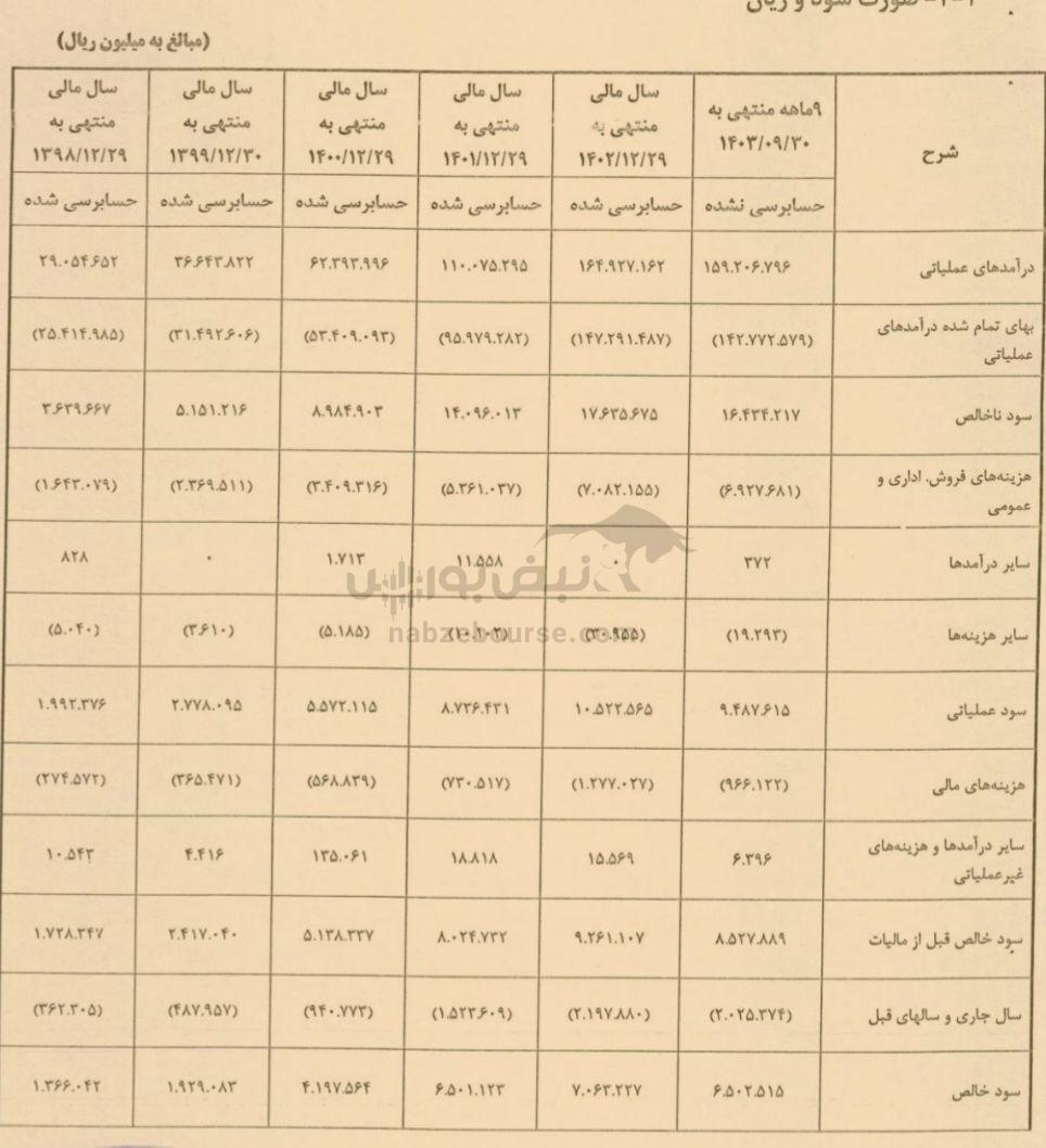 مجمع هجرت ۱۴۰۴ | افزایش سرمایه چشمگیر هجرت تصویب شد
