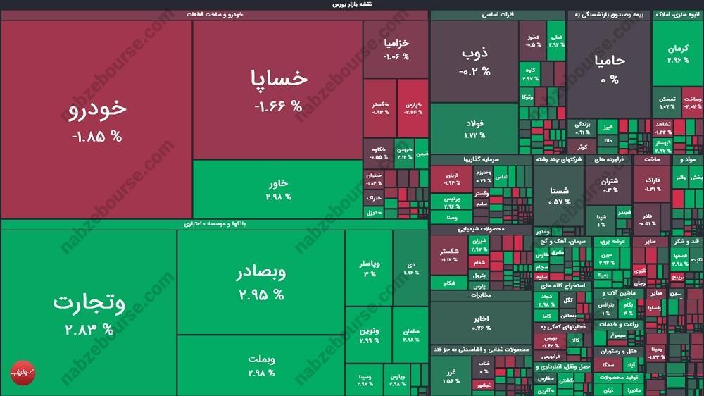 گزارش بورس امروز دوشنبه ۵ خرداد ماه ۱۴۰۴