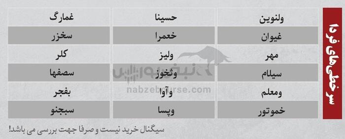 بهترین سهام بورسی یکشنبه ۵ خرداد ۱۴۰۴ | کدام نماد‌ها ورود پول داشتند؟