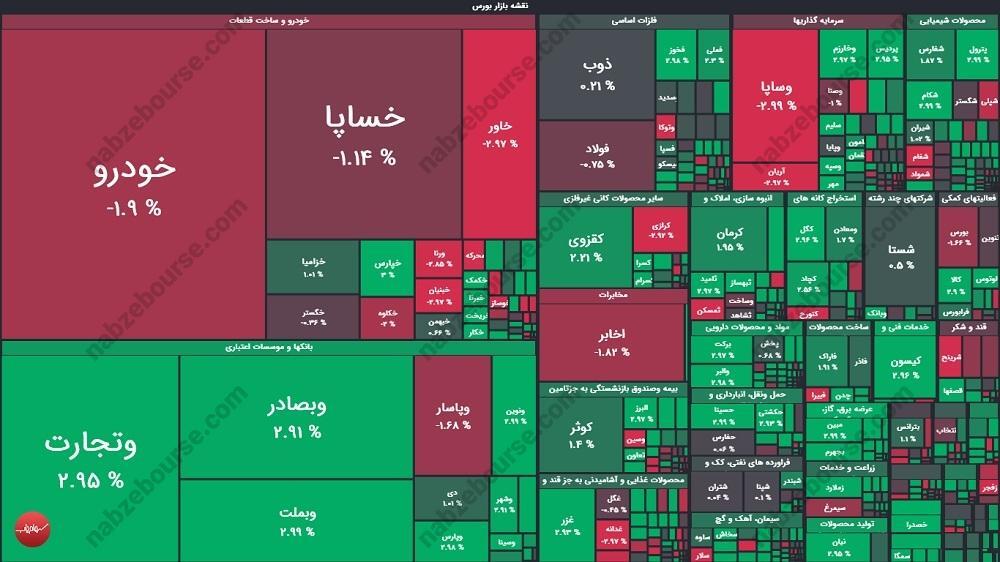 گزارش بورس امروز سه شنبه ۶ خرداد ماه ۱۴۰۴