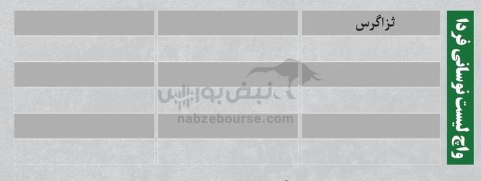 بهترین سهام بورسی امروز 6 خرداد ۱۴۰۴ | سرخطی‌های فردا کدامند؟