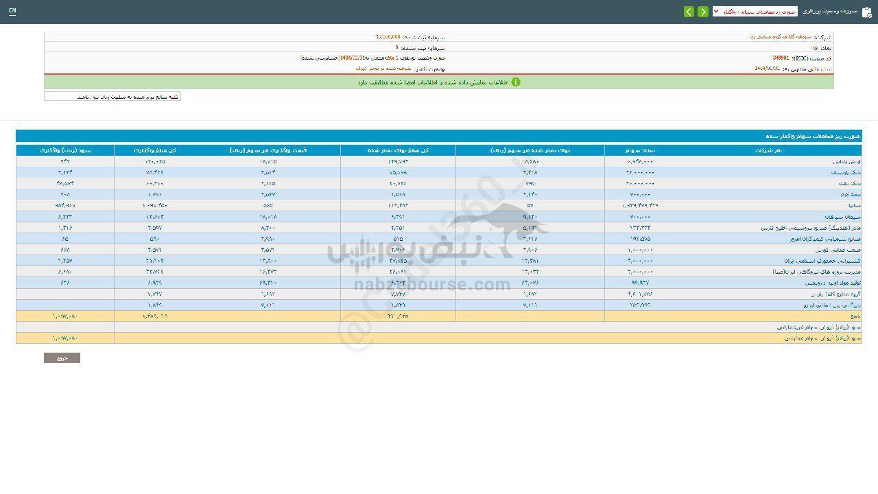 عملکرد ۵ ماهه ورنا زیر ذره بین