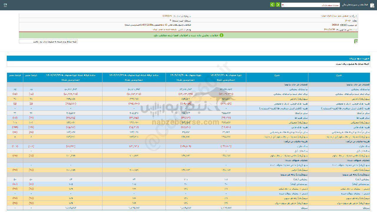 خوساز برای سرمایه گذاری مناسب است؟