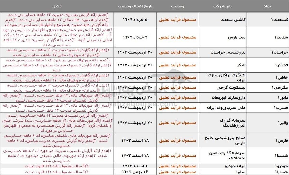 ۱۸ نماد در خطر تعلیق، دلیل چیست؟