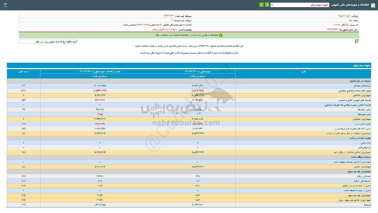 سهامداران نیان چقدر سود گرفتند؟