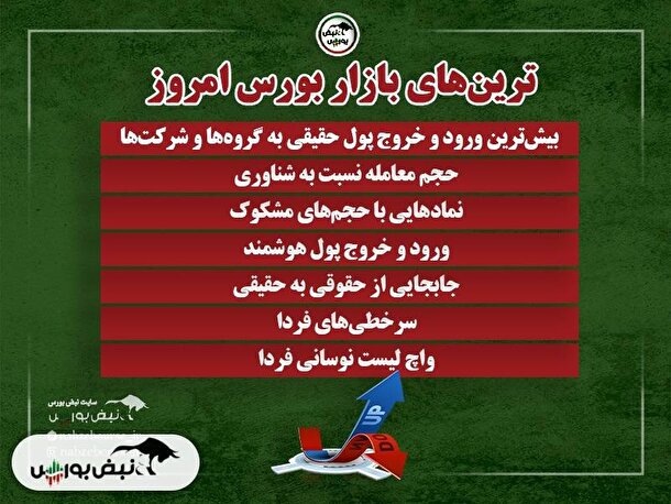 بهترین سهام بورسی امروز ۱۰ تیرماه ۱۴۰۴ | سرخطی‌های فردا کدامند؟