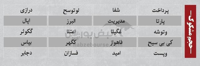 بهترین سهام بورسی امروز ۱۰ تیرماه ۱۴۰۴ | سرخطی‌های فردا کدامند؟