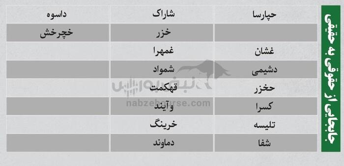 بهترین سهام بورسی امروز ۱۰ تیرماه ۱۴۰۴ | سرخطی‌های فردا کدامند؟