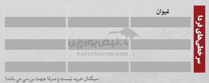 بهترین سهام بورسی امروز ۱۰ تیرماه ۱۴۰۴ | سرخطی‌های فردا کدامند؟