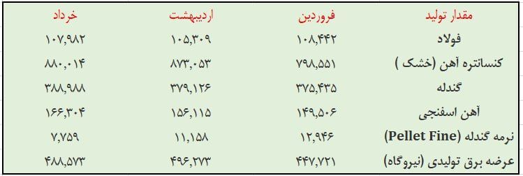 چادرملو در بهار گل کاشت
