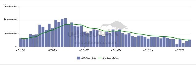 گزارش بازار آپشن چهارشنبه ۱۱ تیر ۱۴۰۴ | تاثیر مثبت حمایت از بازار بر معاملات امروز
