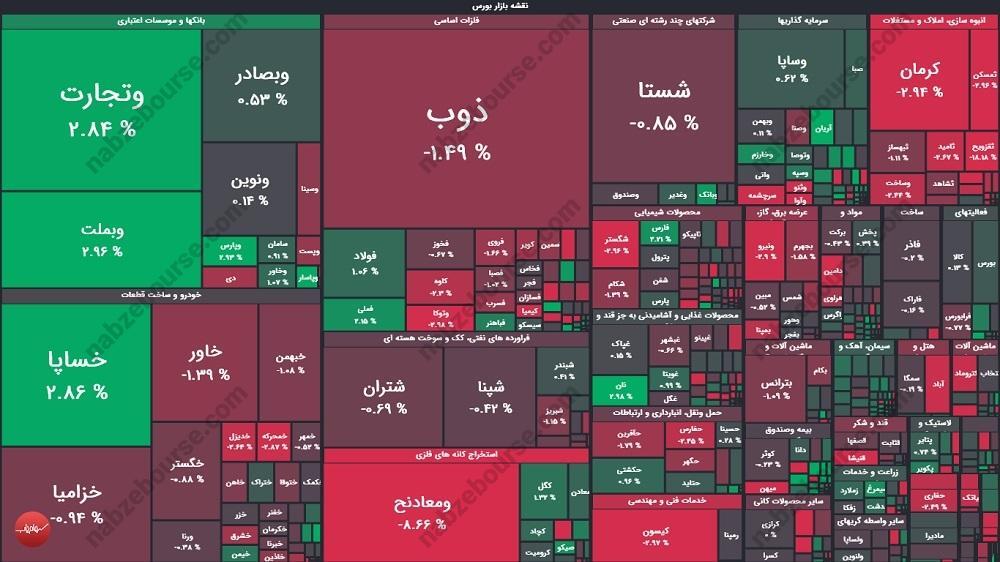 گزارش بورس امروز چهارشنبه ۱۱ تیرماه ۱۴۰۴