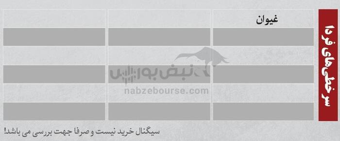 بهترین سهام بورسی چهارشنبه ۱۲ تیرماه ۱۴۰۴| کدام نماد‌ها روز گذشته خروج پول داشتند؟