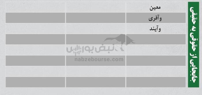 بهترین سهام بورسی چهارشنبه ۱۲ تیرماه ۱۴۰۴| کدام نماد‌ها روز گذشته خروج پول داشتند؟