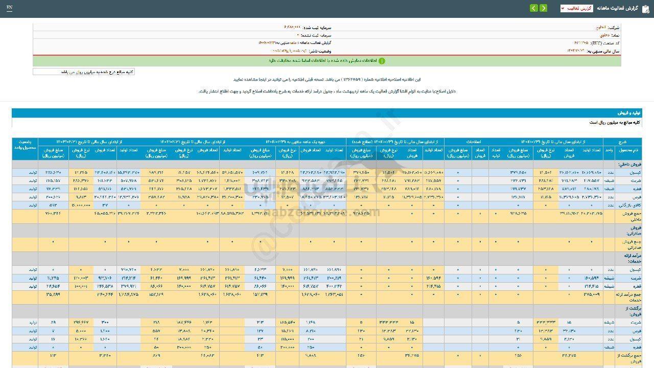 دحاوی در اردیبهشت ماه چقدر فروخت؟