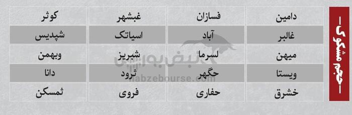بهترین سهام بورسی امروز ۱۶ تیرماه ۱۴۰۴ | سرخطی‌های فردا کدامند؟