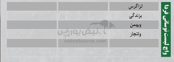 بهترین سهام بورسی امروز ۱۶ تیرماه ۱۴۰۴ | سرخطی‌های فردا کدامند؟
