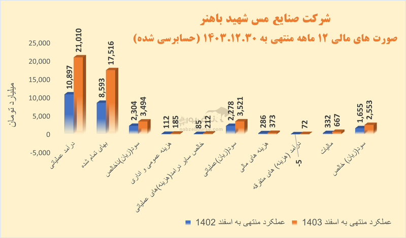  مهر قبولی بر کارنامه احسان نمازی زاده