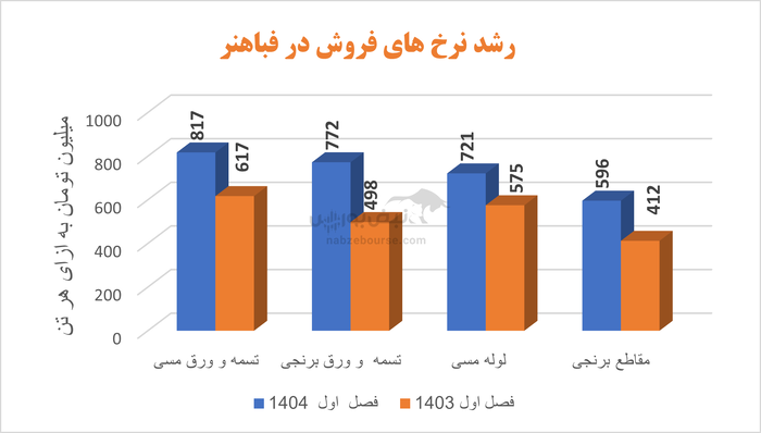  مهر قبولی بر کارنامه احسان نمازی زاده
