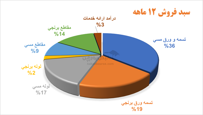  مهر قبولی بر کارنامه احسان نمازی زاده