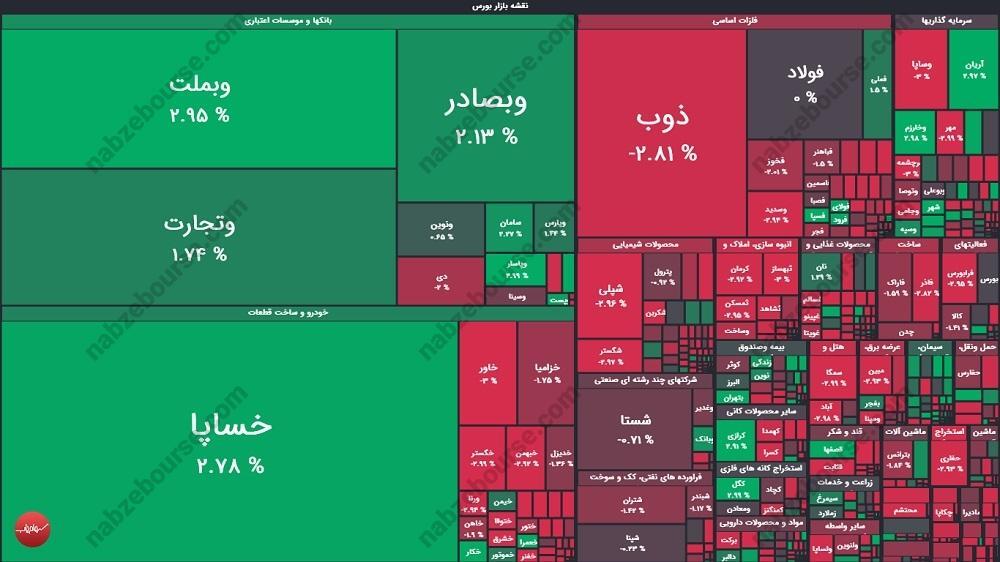 گزارش بورس امروز دوشنبه ۱۶ تیرماه ۱۴۰۴