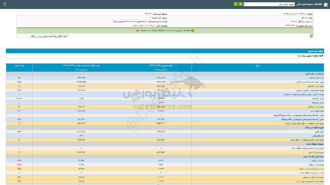ترانسفور به ازای هر سهم چقدر سود داد؟