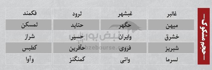 بهترین سهام بورسی سه شنبه ۱۷ تیر ۱۴۰۴ | کدام نماد‌ها ورود پول داشتند؟