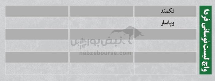 بهترین سهام بورسی سه شنبه ۱۷ تیر ۱۴۰۴ | کدام نماد‌ها ورود پول داشتند؟