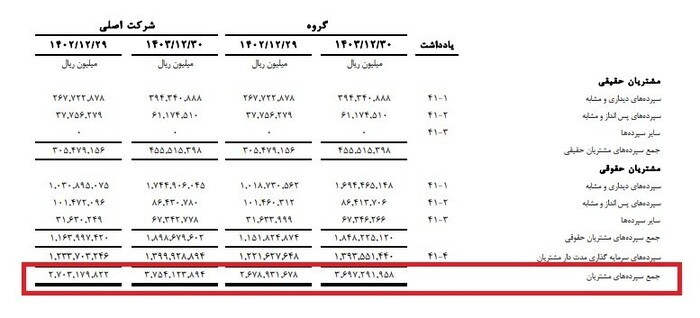 دوران شکوفایی «وشهر» با تیم مدیریتی جدید | از پرش 8.5 برابری سود خالص گرفته تا روند مثبت کفایت سرمایه