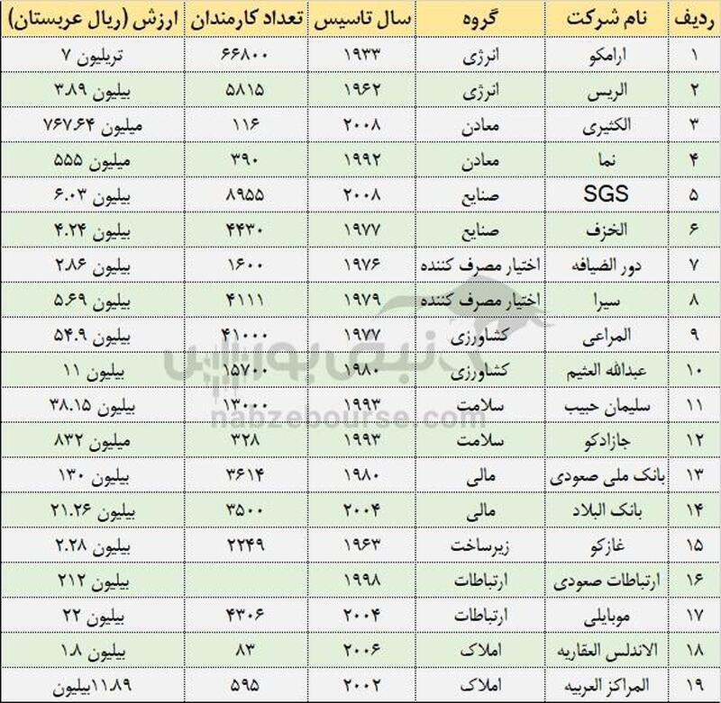 مقایسه بورس عربستان و ایران | دامنه نوسان در بورس عربستان چقدر است؟