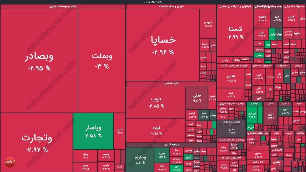گزارش بورس امروز سه شنبه ۱۷ تیرماه ۱۴۰۴