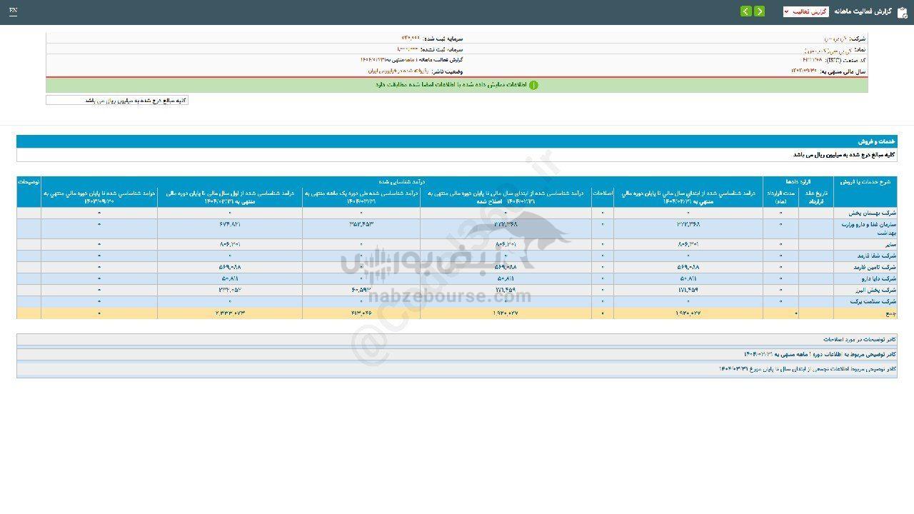 عملکرد ۱ ماهه کی بی سی زیر ذره بین