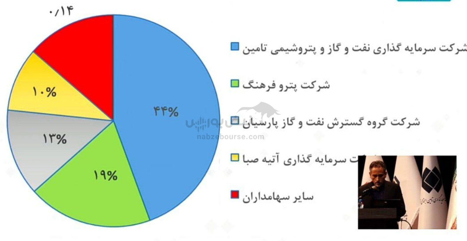 مجمع خراسان ۱۴۰۴ | میزان سود خراسان و زمان واریز آن | چرا مجمع خراسان با تاخیر برگزار شد؟