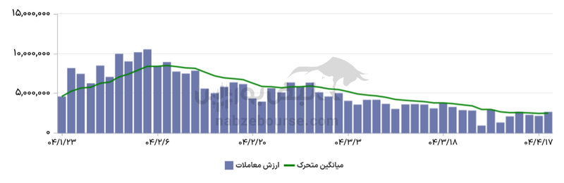 گزارش بازار آپشن چهارشنبه ۱۸ تیر ۱۴۰۴ | تعدیل انتظارات منفی آپشن بازان