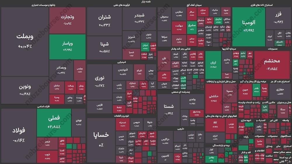 گزارش بورس امروز چهارشنبه ۱۸ تیرماه ۱۴۰۴