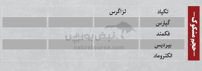 بهترین سهام بورسی چهارشنبه ۱۸ تیر ۱۴۰۴| کدام نماد‌ها خروج پول داشتند؟