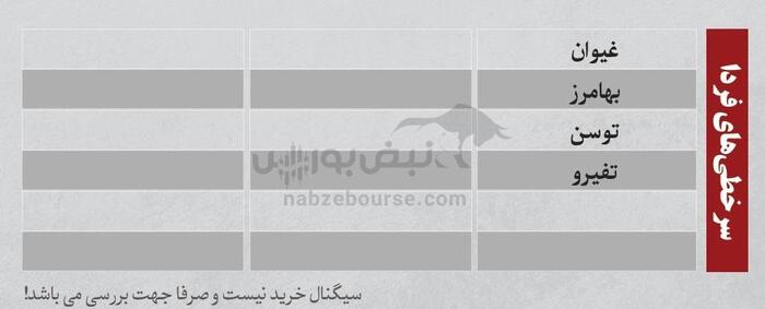 بهترین سهام بورسی چهارشنبه ۱۸ تیر ۱۴۰۴| کدام نماد‌ها خروج پول داشتند؟