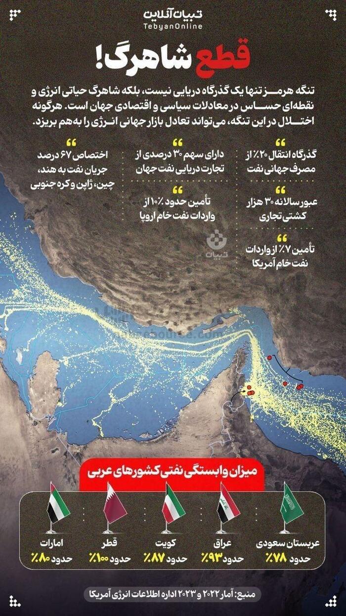 چرا تنگه هرمز مهم است؟ | تنگه هرمز توسط ایران بسته شد؟