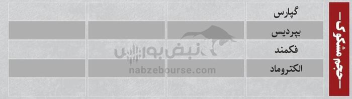 بهترین سهام بورسی امروز ۲۱ تیرماه ۱۴۰۴ | سرخطی‌های فردا کدامند؟