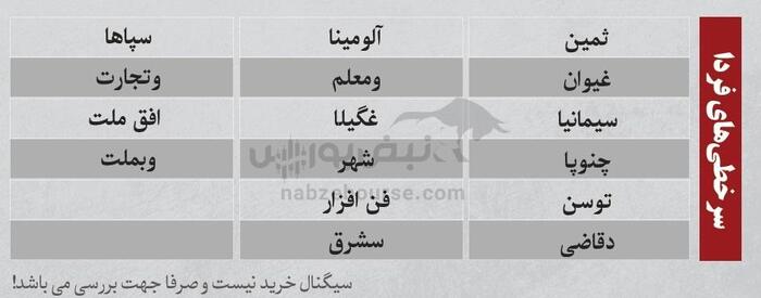 بهترین سهام بورسی امروز ۲۱ تیرماه ۱۴۰۴ | سرخطی‌های فردا کدامند؟