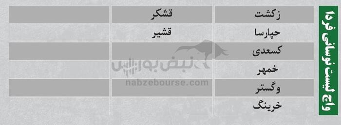 بهترین سهام بورسی امروز ۲۱ تیرماه ۱۴۰۴ | سرخطی‌های فردا کدامند؟