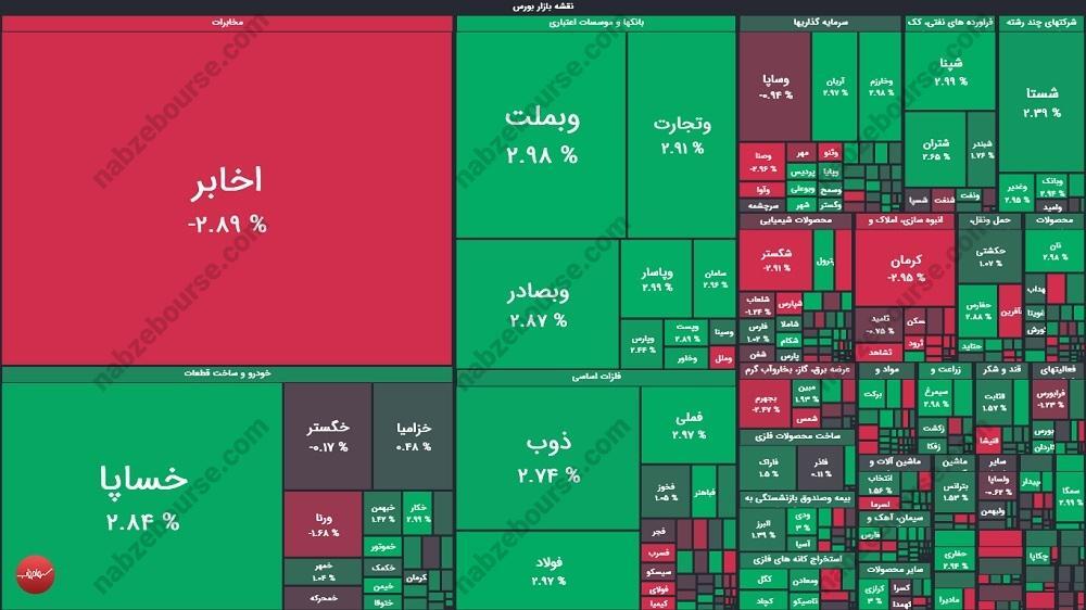 گزارش بورس امروز شنبه ۲۱ تیرماه ۱۴۰۴
