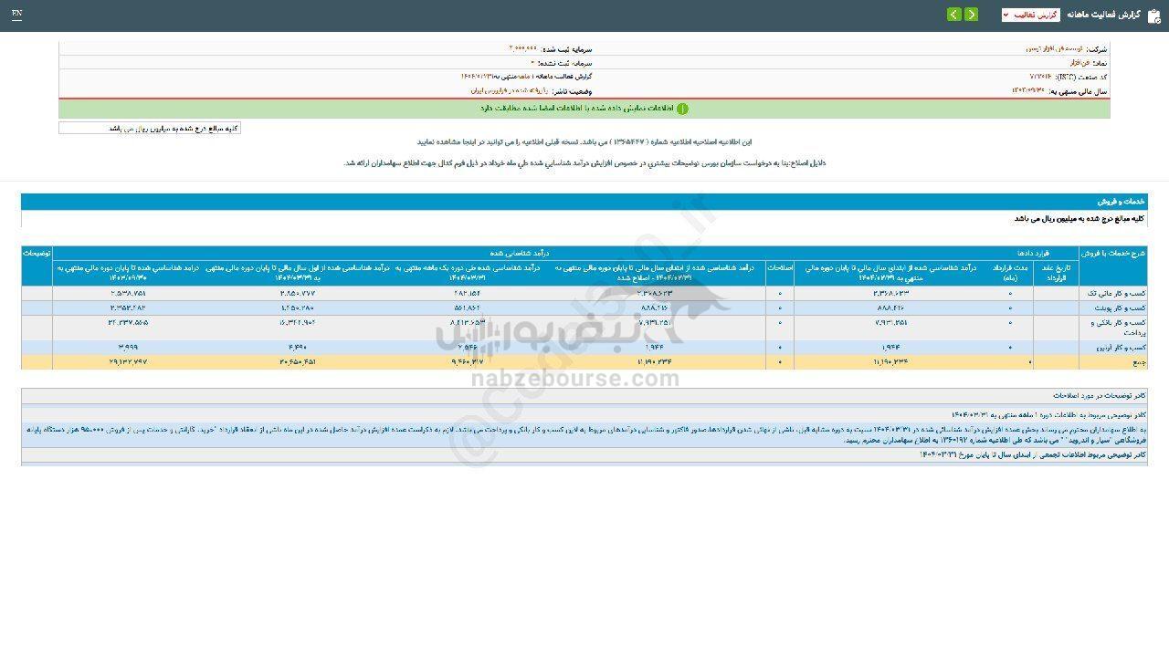 فن افزار طی ۶ ماه چقدر رشد درآمد داشت؟