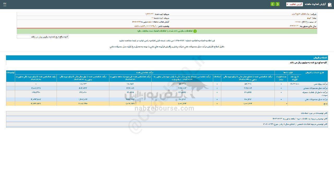 فروش ۱ ماهه حپترو زیر ذره بین