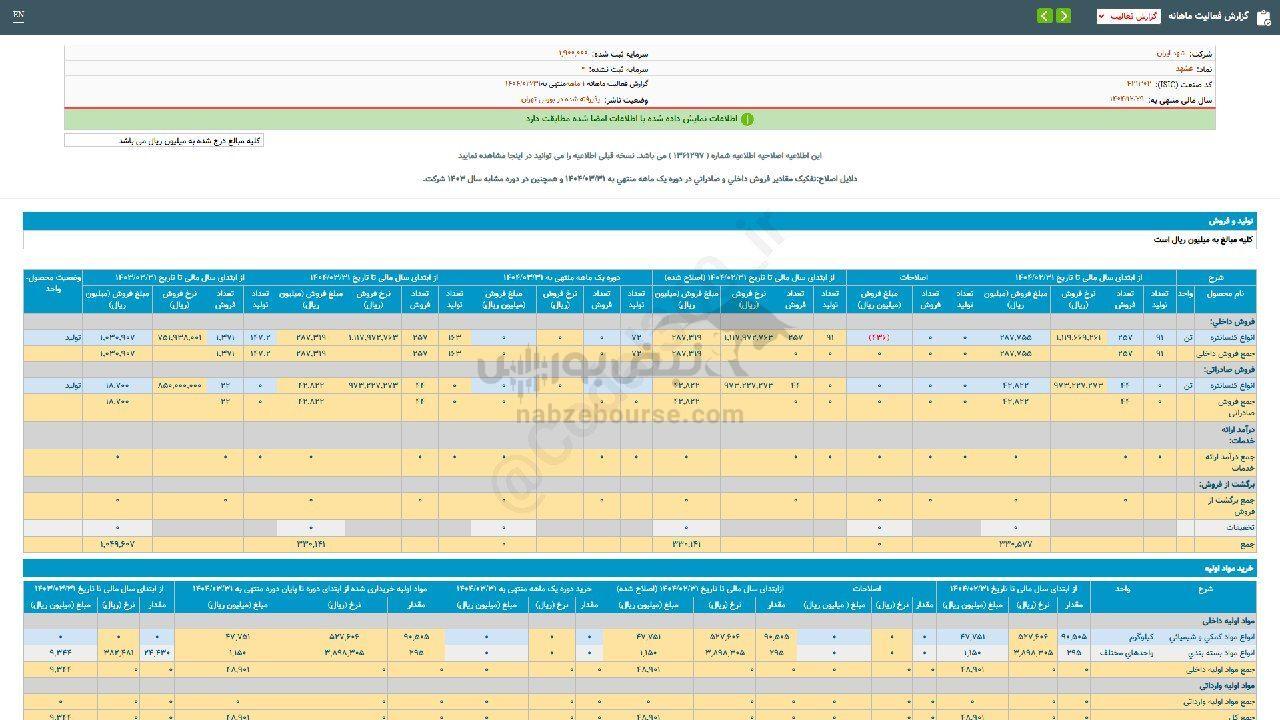 افت ۱۰۰ درصدی این نماد نسبت به مدت قبل