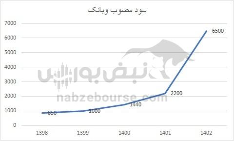 هفته آینده با کدام نماد‌ها به مجمع برویم؟ | کدام نماد سود جذاب تری تقسیم خواهد کرد؟ (قسمت دوم)