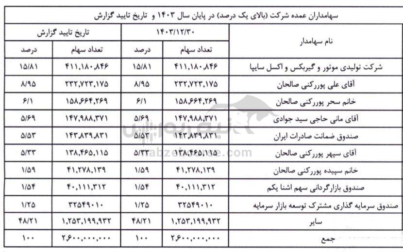 مجمع خنصیر ۱۴۰۴ | میزان سود خنصیر | خبر مهم از افزایش سرمایه خنصیر